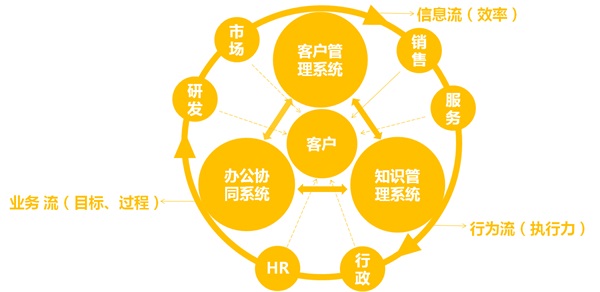 北京新思维客户管理CRM系统+办公OA系统